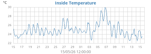 monthtempin
